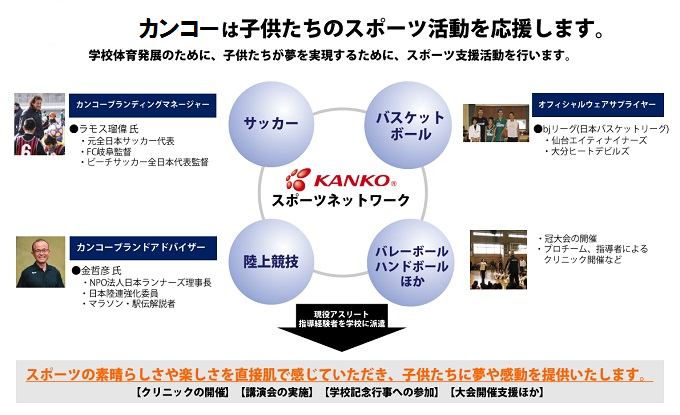 カンコーは子供たちのスポーツ活動を応援します。